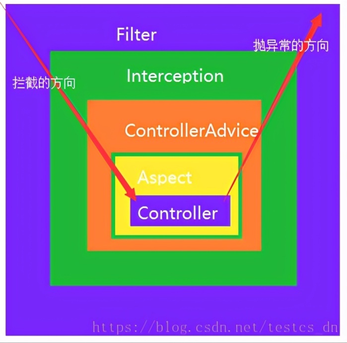 springboot2 拦截器 springboot拦截器的作用_拦截器_03