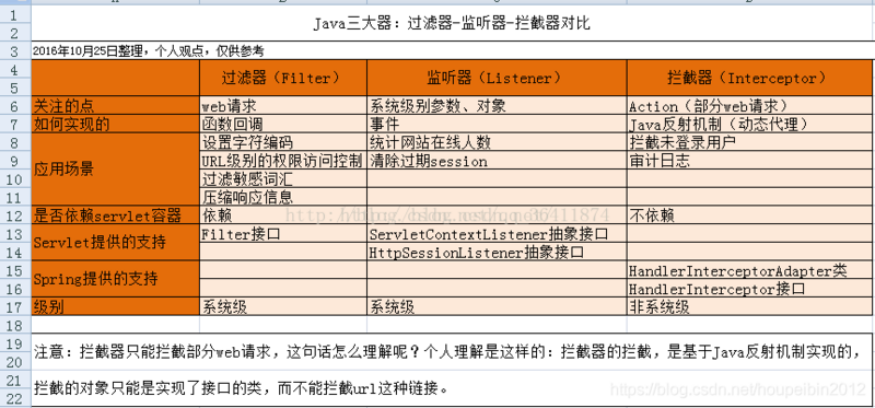 springboot2 拦截器 springboot拦截器的作用_springboot2 拦截器_04