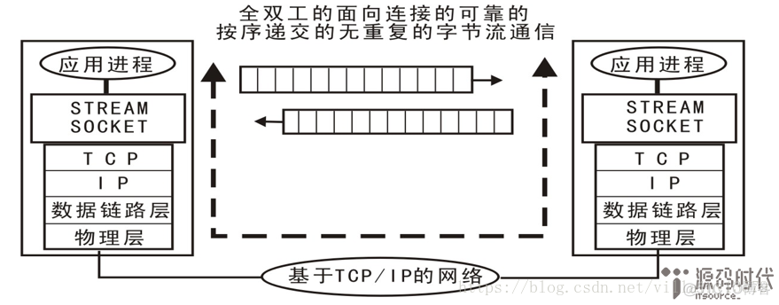 python 传输模块 python网络传输数据_python