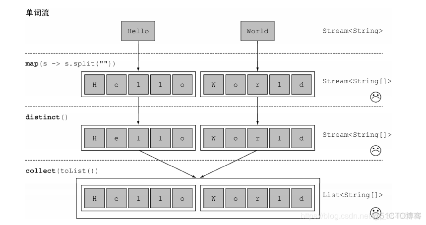 Java流计算总和 java 流处理_java