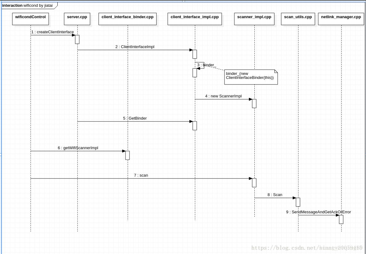 Android setting里面Wifi扫描 安卓wifi信号扫描_sed_02