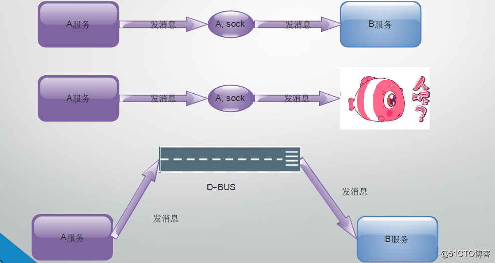 centos发行版本 centos 哪个版本_运维_02