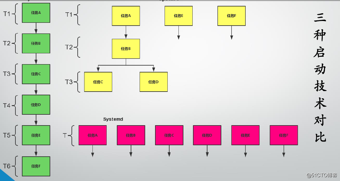 centos发行版本 centos 哪个版本_运行级别_04