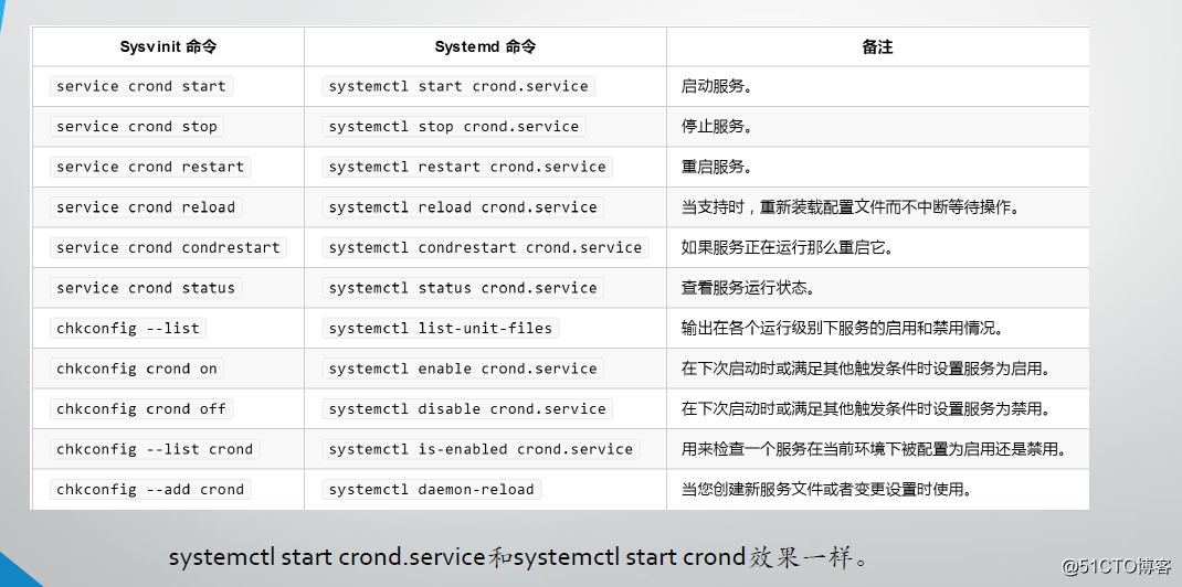 centos发行版本 centos 哪个版本_操作系统_05