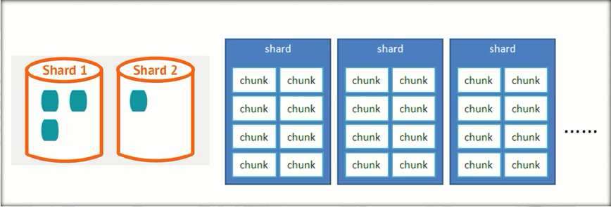 MongoDB docker arm架构 mongodb部署架构_复制集_03