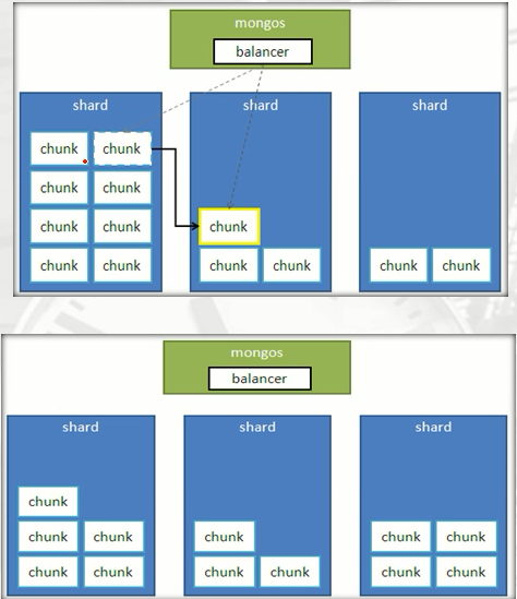 MongoDB docker arm架构 mongodb部署架构_数据_04