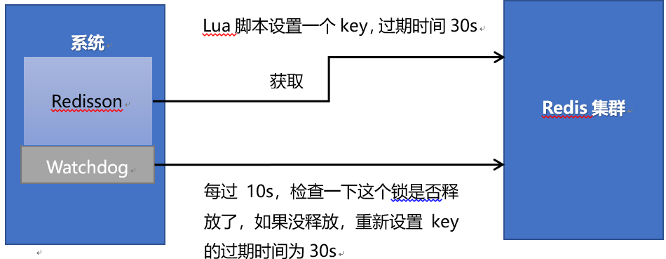 redis锁处理库存 redis数据库锁_redis锁处理库存_02