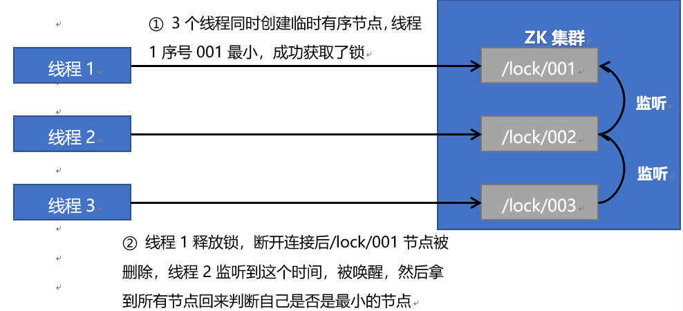 redis锁处理库存 redis数据库锁_redis锁处理库存_03