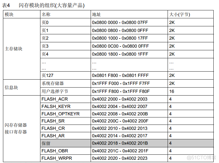 cubemx FLASH读取 读取flash数据_数据_07