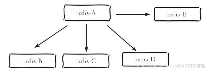 为什么redis字符串最多512m redis为什么6379_redis_07