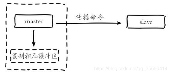 为什么redis字符串最多512m redis为什么6379_为什么redis字符串最多512m_11