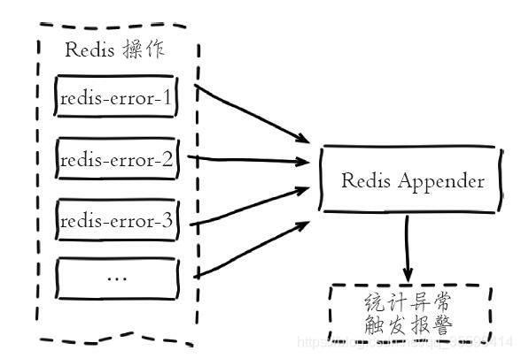 为什么redis字符串最多512m redis为什么6379_为什么redis字符串最多512m_15