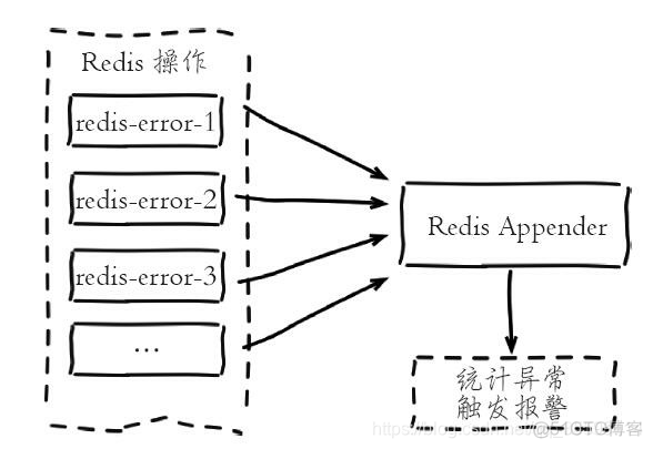 为什么redis字符串最多512m redis为什么6379_为什么redis字符串最多512m_15