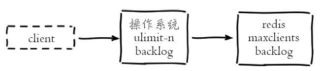 为什么redis字符串最多512m redis为什么6379_redis_16