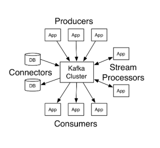 KAFKA啥意思 kafka是做什么的_流处理