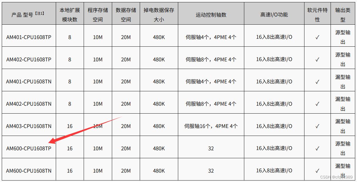 汇川中型plc程序架构 汇川plc种类_汇川中型plc程序架构_07