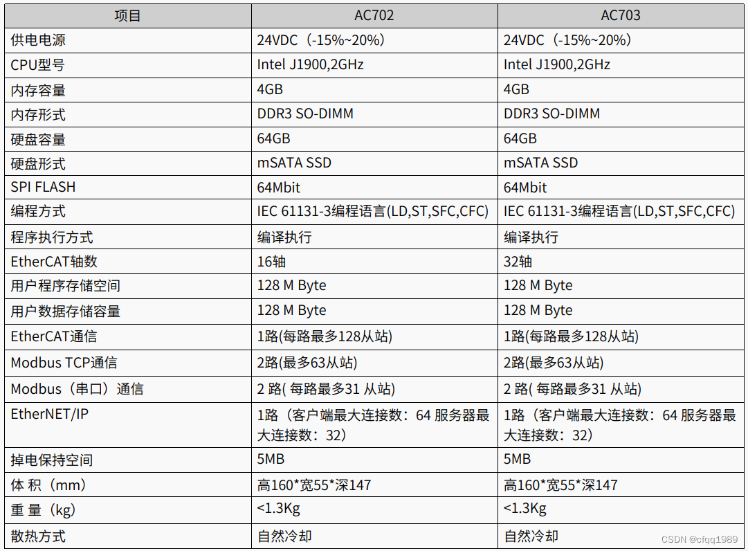 汇川中型plc程序架构 汇川plc种类_4G_13