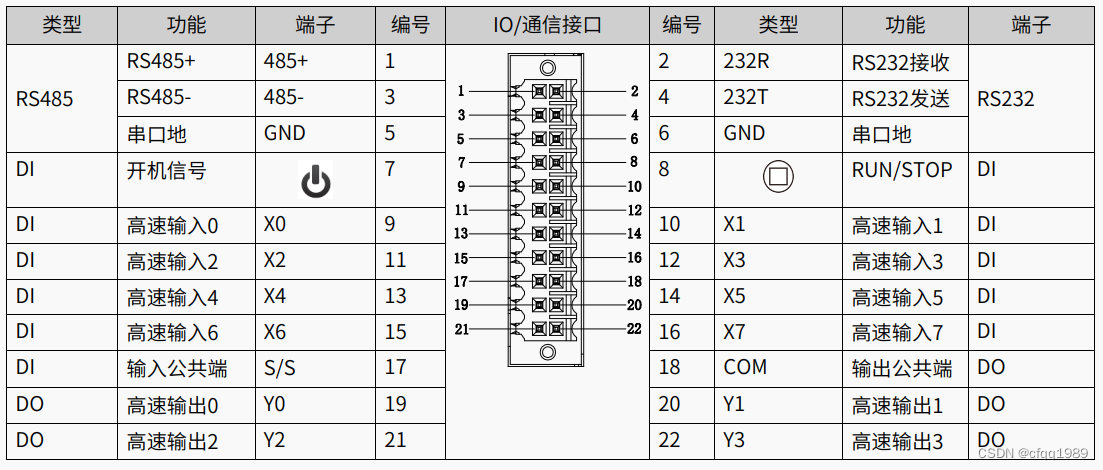 汇川中型plc程序架构 汇川plc种类_plc_14