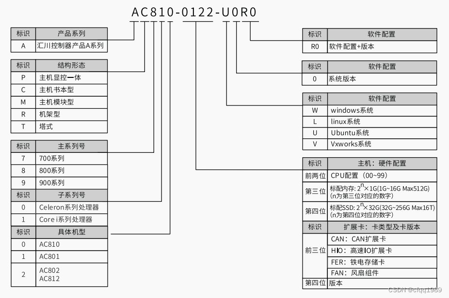 汇川中型plc程序架构 汇川plc种类_汇川中型plc程序架构_17