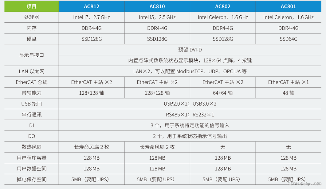 汇川中型plc程序架构 汇川plc种类_固件_18