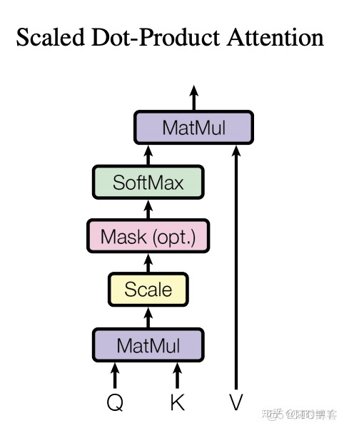 transformer pytorch 实现多头注意力 什么是多头注意力机制_点乘_06