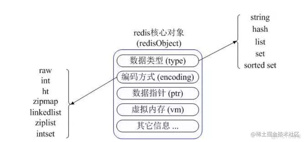 redis数据库 windows redis数据库等保测评_redis