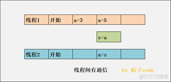 python modbustk 多线程 python 多线程 通信_多线程_02