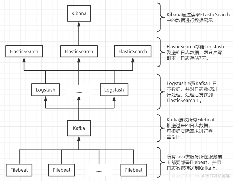 filebeat配置kafka密码 filebeat kafka版本_bash