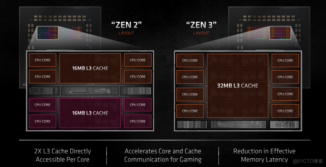 5800U es不显 5800x板u_1971旗舰cpu intel