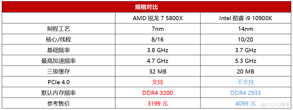 5800U es不显 5800x板u_单核_03