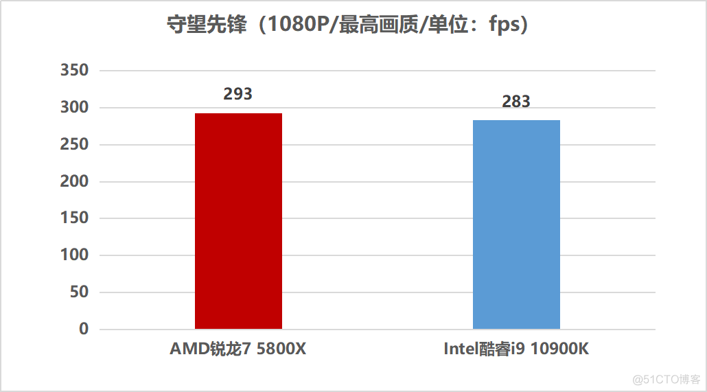 5800U es不显 5800x板u_5800U es不显_09