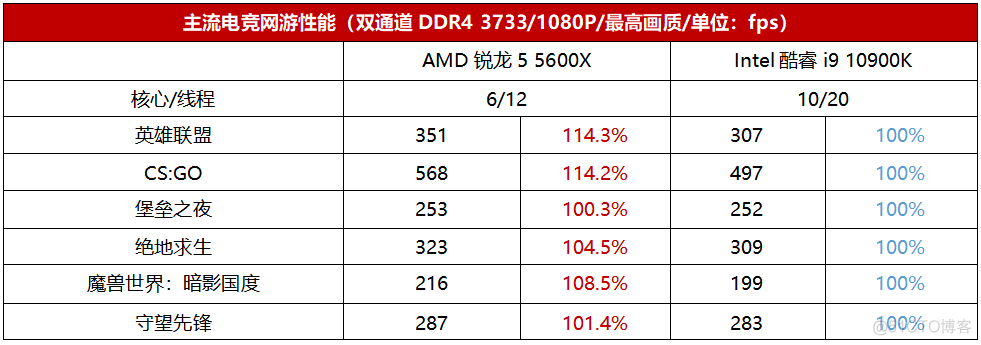 5800U es不显 5800x板u_5800U es不显_11