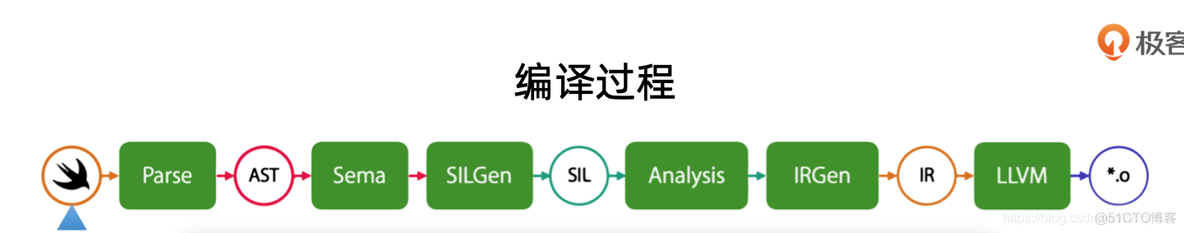 Swift 语言用什么电脑 swift用什么编译器_Swift 语言用什么电脑_03