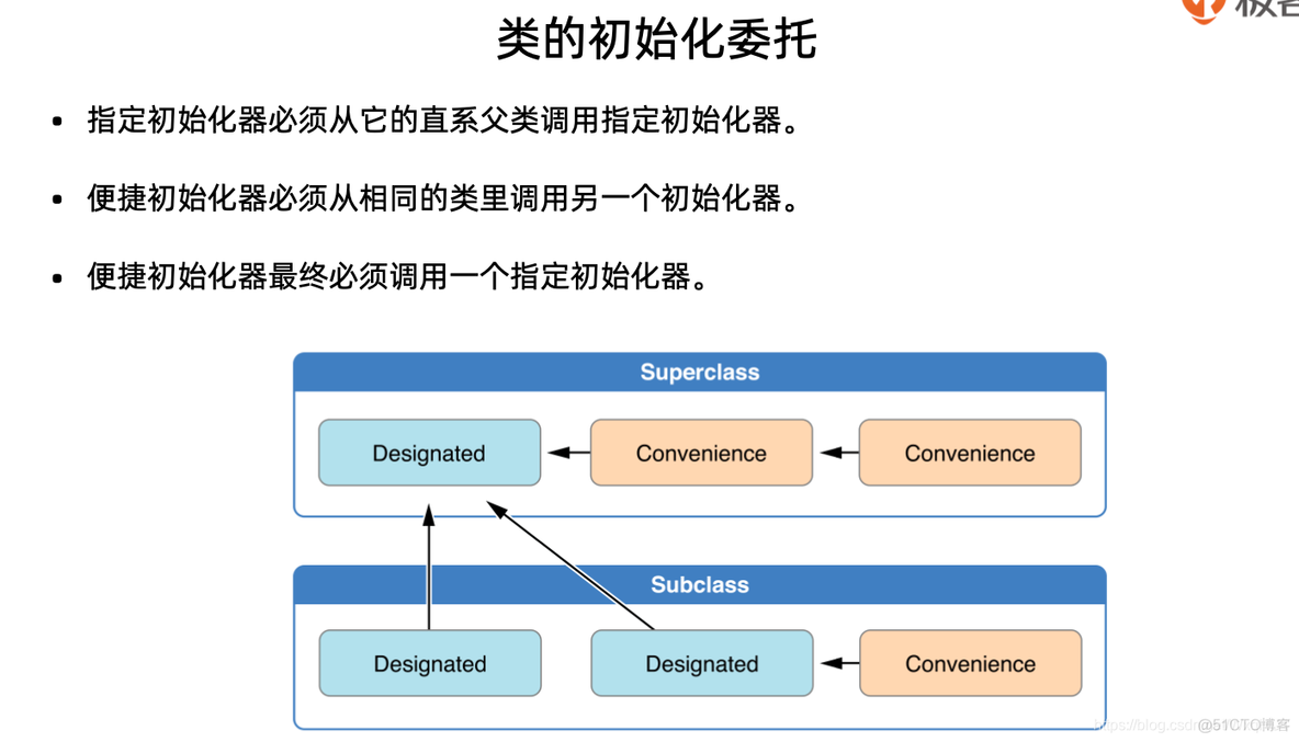 Swift 语言用什么电脑 swift用什么编译器_元组_12