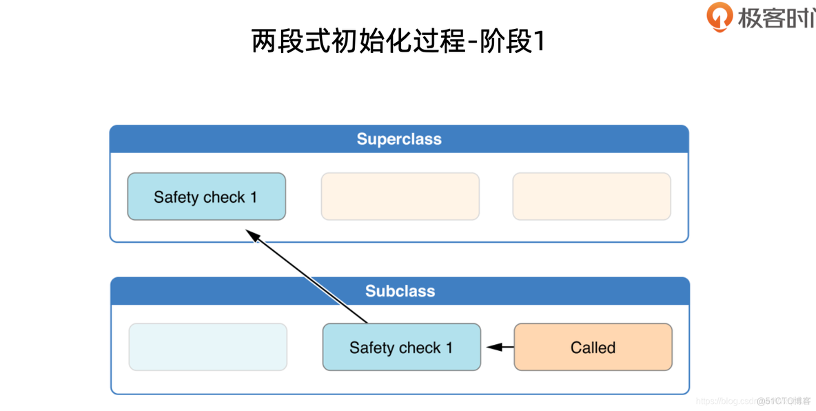 Swift 语言用什么电脑 swift用什么编译器_初始化_15