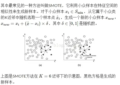 机器学习处理不平衡数据 不平衡数据的影响_数据_02