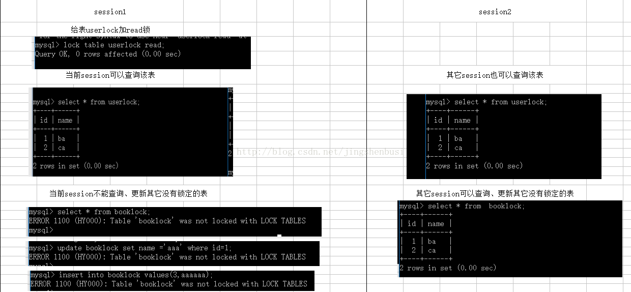 怎么知道mysql中的表是表级锁还是行级锁 mysql 表级锁_mysql_03