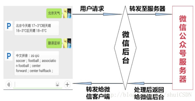 微信开发者工具 网页公众号调试 微信公众号开发者模式_微信_06