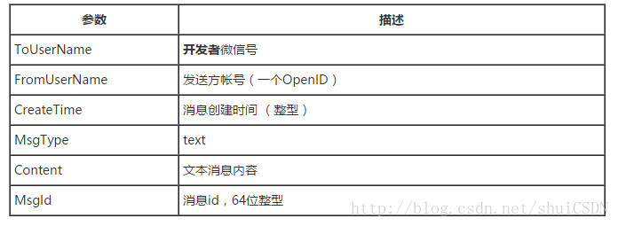 微信开发者工具 网页公众号调试 微信公众号开发者模式_xml_07