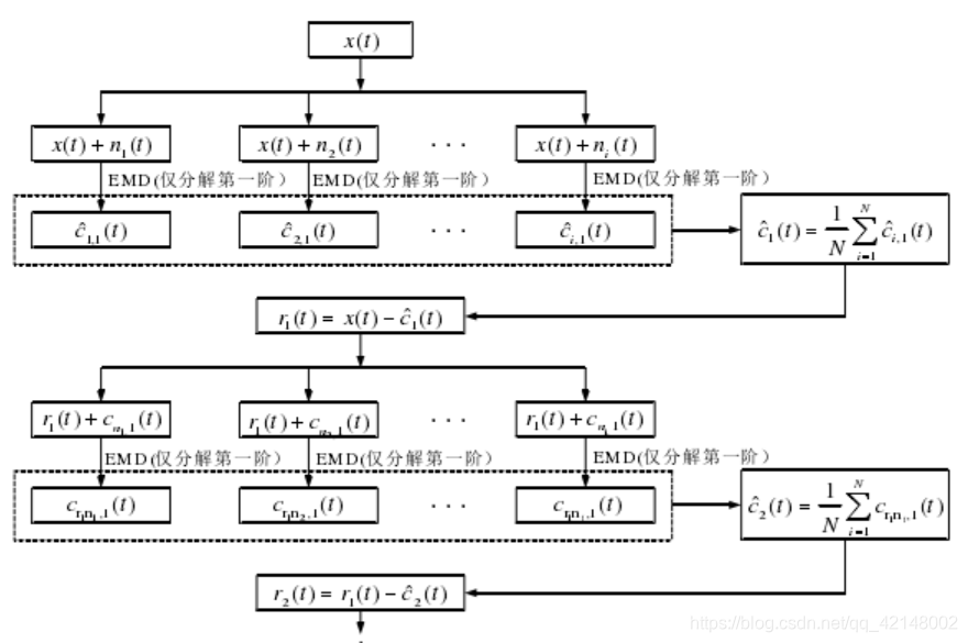 时频分析方法 python 时频分析方法哪个简单_matlab