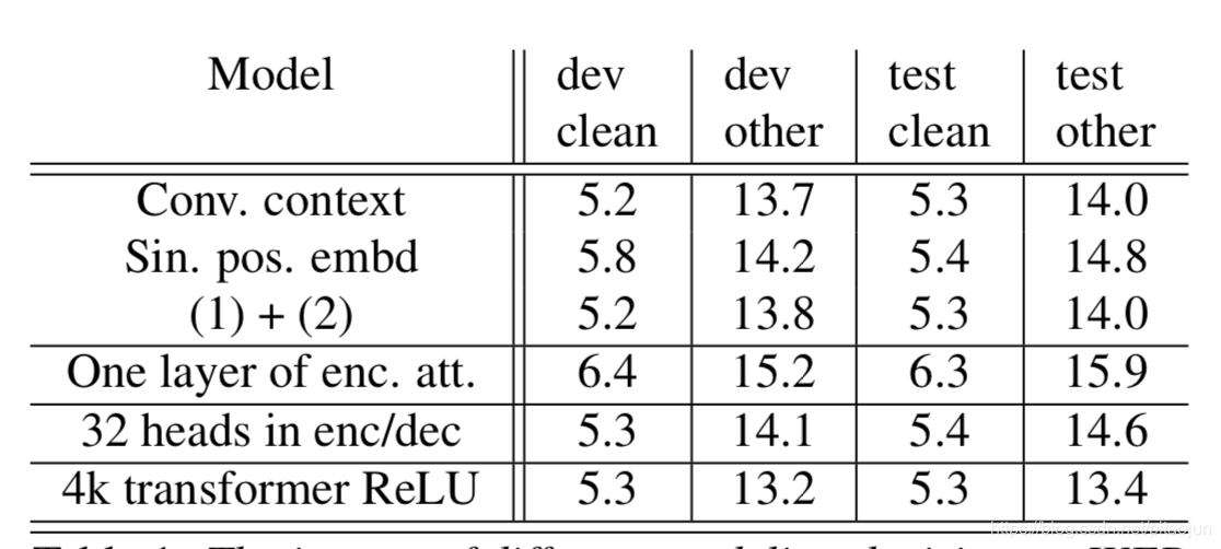 transformer 版本 与python有关吗 transformer with_深度学习_03