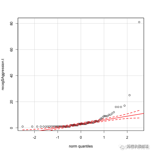 r语言灵敏度分析示例 r语言lmer_机器学习