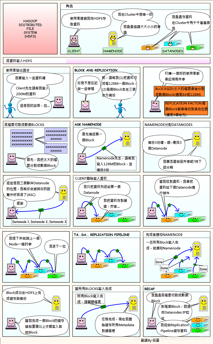 hadoop存储图片影像数据案例 hdfs存储图片_实线_06