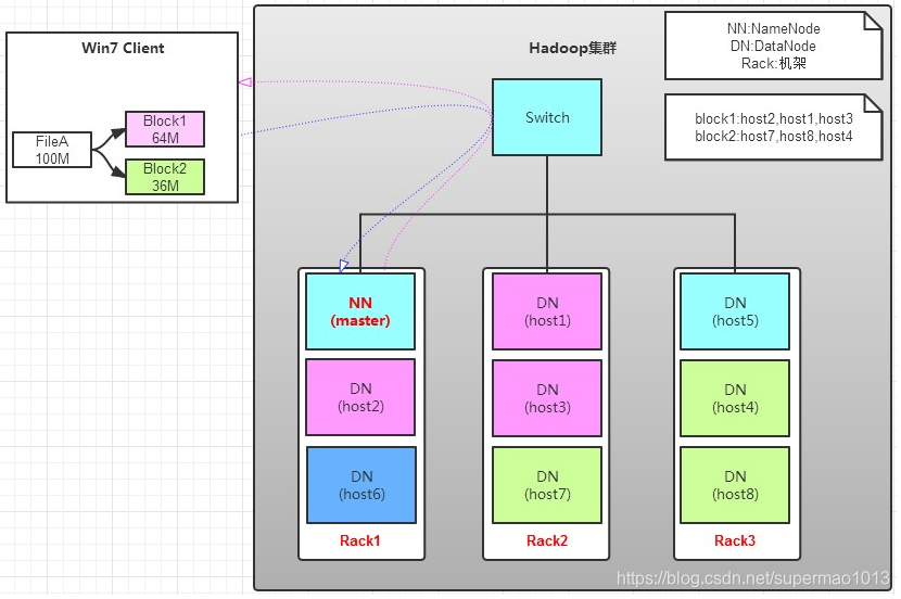 hadoop存储图片影像数据案例 hdfs存储图片_数据_07