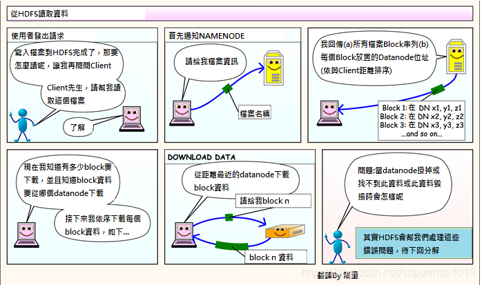 hadoop存储图片影像数据案例 hdfs存储图片_hadoop存储图片影像数据案例_08