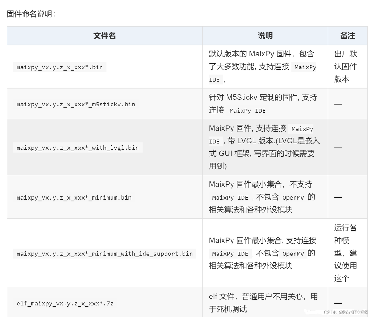 esp32 python i2s 实现麦克风声音转文字 micropython 麦克风_SiPEED_05