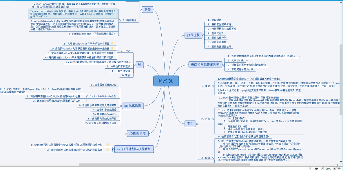 熟悉掌握MYSQL简历 掌握mysql要多久_java_02