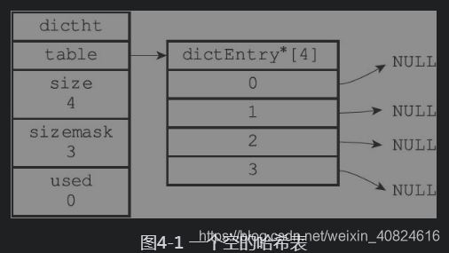 redis放字典 redis的字典_键值对