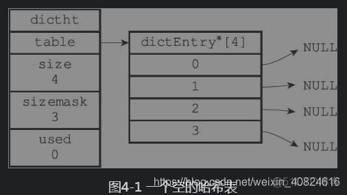 redis放字典 redis的字典_键值对