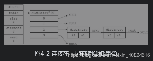 redis放字典 redis的字典_redis放字典_02